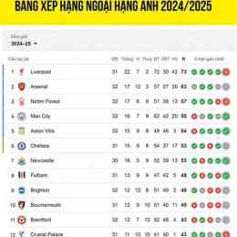 bảng xếp hạng bóng đá scotland premier league