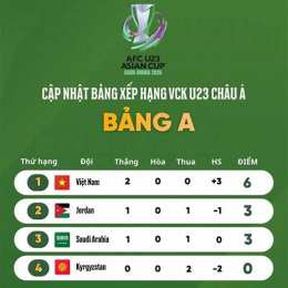 bảng xếp hạng bóng đá u23 asiad