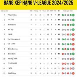 bảng xếp hạng bóng đá v league 2026