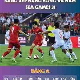 bang xếp hạng bóng đá việt nam
