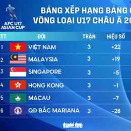 bảng xếp hạng bóng đá vòng loại châu âu