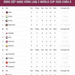 bang xep hang bong da world cup