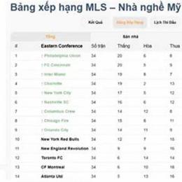 bảng xếp hạng giải nhà nghề bóng đá mỹ
