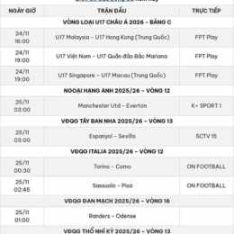 bóng đá đêm nay world cup