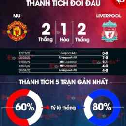 bóng đá mu vs liverpool