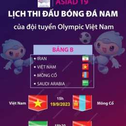 bóng đá nam asiad hôm nay