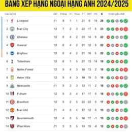 bóng đá ngoại hạng anh liverpool arsenal