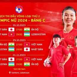 bóng đá nữ hôm nay mấy giờ