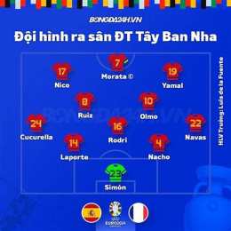 bóng đá pháp gặp tây ban nha
