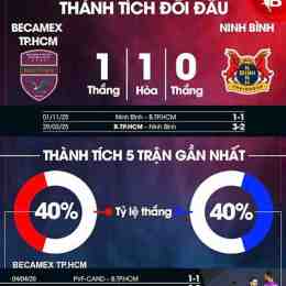 bóng đá số trang chủ fifadata