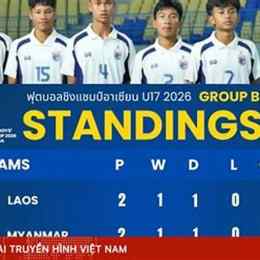 bóng đá thái lan và myanmar