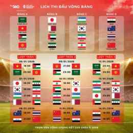 bóng đá u23 lịch thi đấu