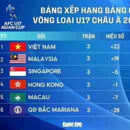 bóng đá vòng loại châu âu