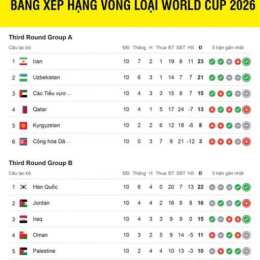 bóng đá world cup tỉ số