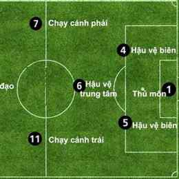 các vị trí đá bóng