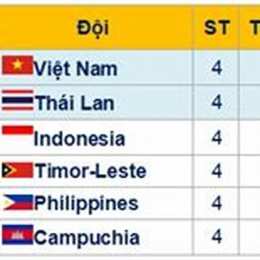 cách tính điểm bóng đá vòng tròn