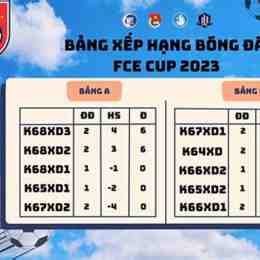 cập nhật kết quả bóng đá mới nhất