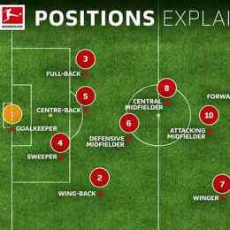 cb là vị trí nào trong bóng đá