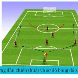 chi tiet bong da