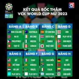 chia bảng bóng đá world cup 2026