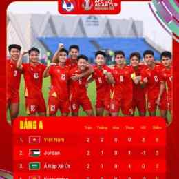 đá bóng asian cup