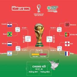 dự đoán bóng đá world cup tối nay