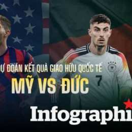 dự đoán kết quả bóng đá ngày mai