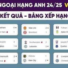 dự đoán kết quả bóng đá ngoại hạng anh