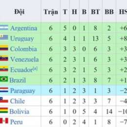 giải bóng đá nhà nghề mỹ 2026 scores