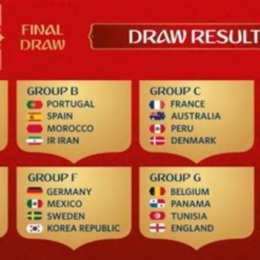 giải bóng đá world cup 2018 diễn ra vào tháng nào