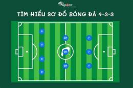 giao diện app ảnh sơ đồ bóng đá