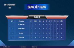 giao diện app ban xep hang bong da