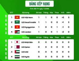 giao diện app bảng đá bóng u23 châu á