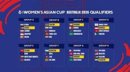 giao diện app bảng xếp hạng asian cup 2026 bóng đá nam