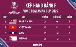 giao diện app bảng xếp hạng bóng đá asian cup 2027