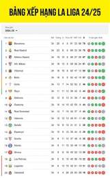 giao diện app bang xep hang bong da laliga