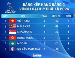 giao diện app bảng xếp hạng bóng đá nam asian cup 2026