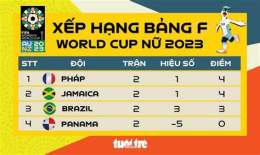 giao diện app bảng xếp hạng bóng đá nữ brazil