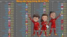giao diện app bảng xếp hạng bóng đá nữ fifa