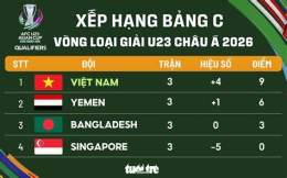 giao diện app bảng xếp hạng bóng đá u 23 châu á