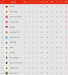 giao diện app bảng xếp hạng bóng đá v league 2026