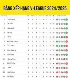 giao diện app bảng xếp hạng bóng đá v-league mới nhất
