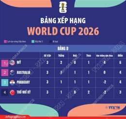 giao diện app bảng xếp hạng bóng đá world cup thế giới