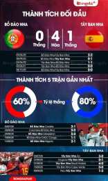 giao diện app bóng đá bồ đào nha và tây ban nha