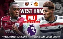 giao diện app bóng đá mu west ham