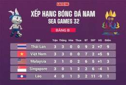 giao diện app bóng đá sea games 32