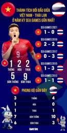 giao diện app bóng đá sea games việt nam-thái lan