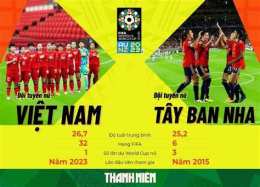 giao diện app bong da tay ba nha