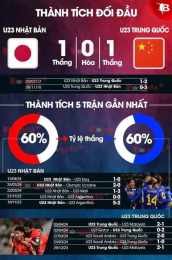 giao diện app bong da trung quoc nhat ban