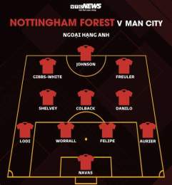 giao diện app cầu lạc bộ bóng đá nottingham forest
